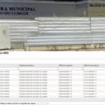 Câmara de Paço do Lumiar recebe mais de R$ 13 milhões em 10 meses e mantém atividades paralisadas