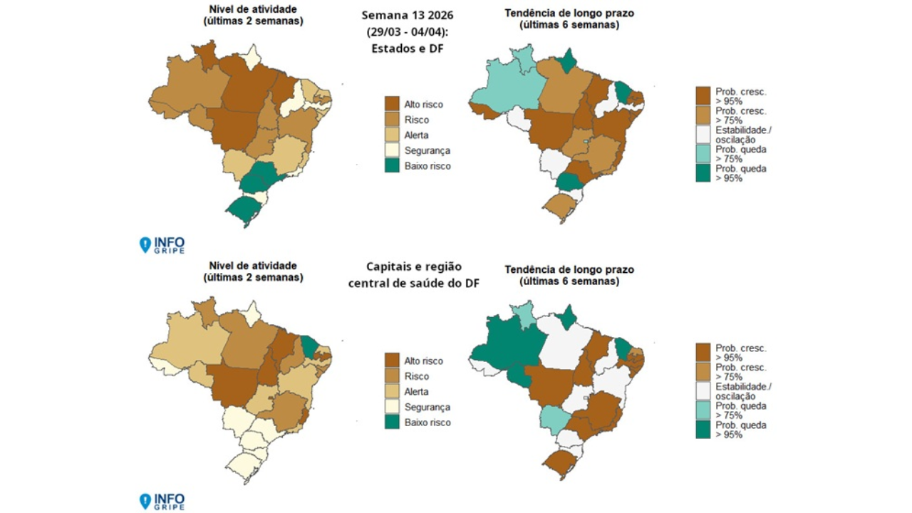 Maranhão segue em alerta para casos graves de gripe, aponta Fiocruz