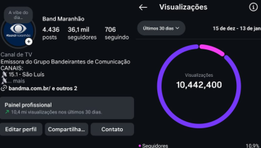 Band Maranhão ultrapassa 10 milhões de visualizações no Instagram em 30 dias e assume a ponta no digital entre TVs locais